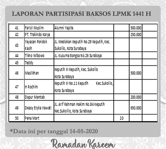 laporan
